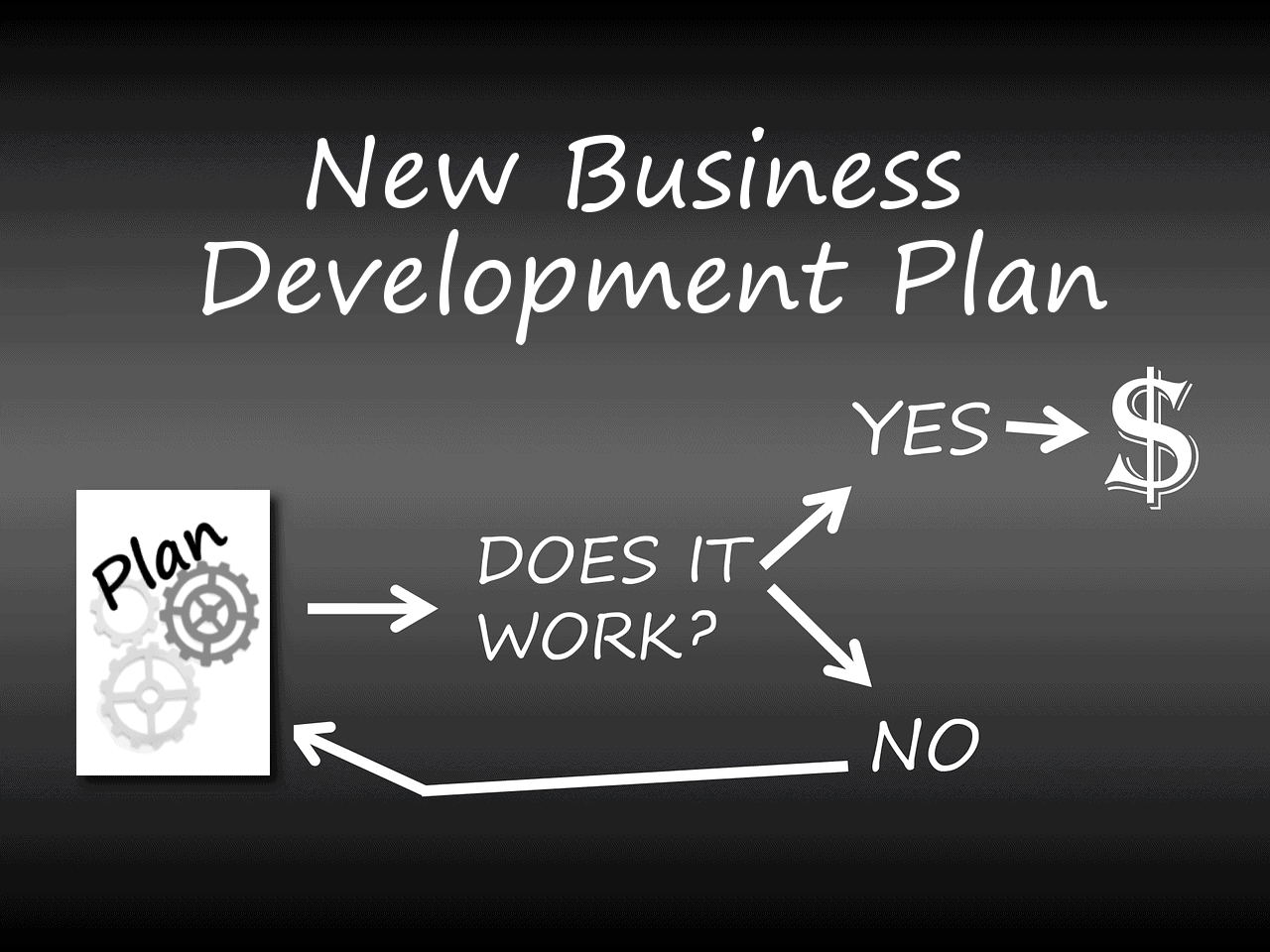 Business Development Planning Guide