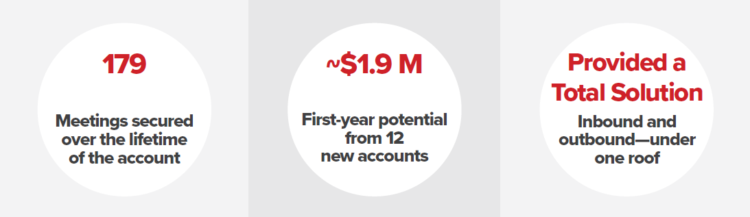 Flexible packaging manufacturer PPC Flex Results