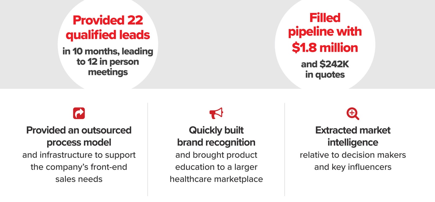 Rehabilitiation Company Case Study Result