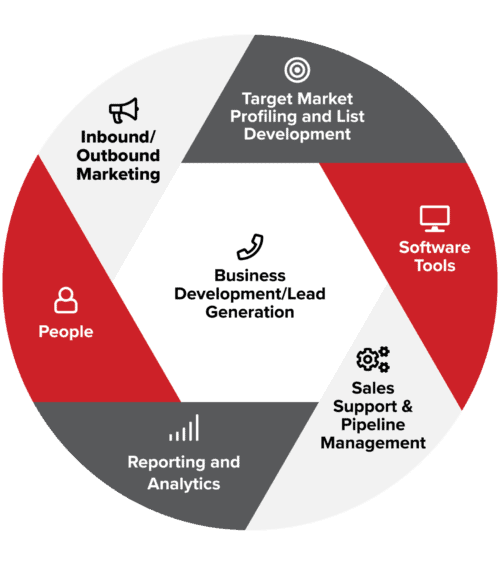 to Sales Lead Generation Services - Athena SWC | Lead Generation for Manufacturing